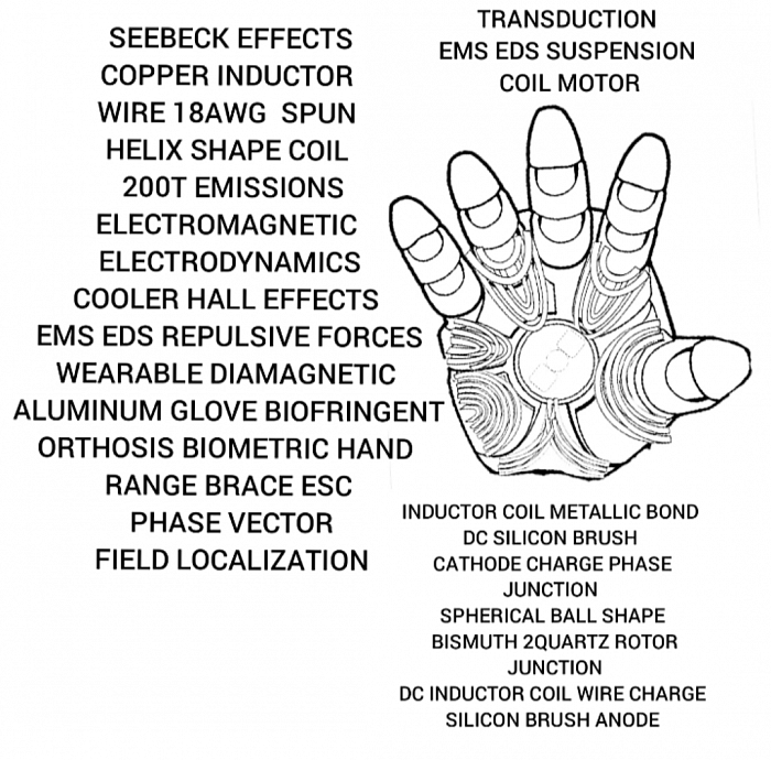 METHOD OR APPROACH COOLING MAGNET WIRE COPPER MAGNETIC LEVITATION COIL  TRANSDUCTOR   TWO OR ONE (DC) PHASE  AUDIO WIRE METHOD (MAGNETIC REFRIGERATION) OF  AWG# 24 INDUCTOR WIRE CATHODE ANODE CURRENT CARRYING TWO OR ONE PHASE WIRE JUNCTION TYPE SEEBECK EFFECTS, PELTIER EFFECTS COOLING INDUCTOR WIRE BARING THERMOCOUPLE CURRENT CARRYING FUNCTIONAL LIKENESSES AS AN BRUSH ROTARY THERMOCOUPLE CURRENT CARRYING JUNCTION PHASE WIRE  BYPASS JUNCTION MATERIALS SILICON BRUSH BLOCK FILAMENT BISMUTH CORE STAINLESS STEEL BARING MAGNET COPPER AUDIO WIRING ACTION CURRENT CARRYING BLOCK BRUSH GENERATOR CHARGE JUNCTION BYPASS TYPE ROTARY SHAPE SPHERICAL MATERIAL  SILICON CORE CONTAINS BISMUTH FILAMENT BARING STAINLESS STEEL BARING COPPER COATED AUDIO WIRING CURRENT CARRYING PHASE  BY  JUNCTION BYPASS  THERMOCOUPLE  CURRENT CARRYING MATERIALS SILICON BRUSH BLOCK BISMUTH FILAMENT  CORE STAINLESS STEEL BARING MAGNET COPPER AUDIO WIRING ACTION CURRENT CARRYING BLOCK BRUSH.   THERMOCOUPLE SPHERICAL ROTARY JUNCTION   MAGNETIC REFRIGERATION APPROACH SOLENOID PULL PUSH GADOLINIUM BORE APPLICATION INTRODUCED SILICON SPHERICAL ROTARY REACTOR TYPE  THERMOELECTRIC EFFECT REFRIGERATION SEEBECK EFFECTS PELTIER EFFECTS COOLING JUNCTION SILICON BRUSH BARING STAINLESS STEELS SUBZERO TEMPERATURE to -269°C (-452°F . SYNCHRONOUS AC CHARGED VOLTAGE TRANSFORMER TRANSDUCTOR  DIAMAGNETIC REPULSIVE ACTUATOR SELF SUSPENSION SELF LEVITATION ANTI-GRAVITY UAV MACHINES