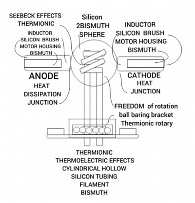 METHOD OR APPROACH COOLING MAGNET WIRE COPPER MAGNETIC LEVITATION COIL  TRANSDUCTOR   TWO OR ONE (DC) PHASE  AUDIO WIRE METHOD (MAGNETIC REFRIGERATION) OF  AWG# 24 INDUCTOR WIRE CATHODE ANODE CURRENT CARRYING TWO OR ONE PHASE WIRE JUNCTION TYPE SEEBECK EFFECTS, PELTIER EFFECTS COOLING INDUCTOR WIRE BARING THERMOCOUPLE CURRENT CARRYING FUNCTIONAL LIKENESSES AS AN BRUSH ROTARY THERMOCOUPLE CURRENT CARRYING JUNCTION PHASE WIRE  BYPASS JUNCTION MATERIALS SILICON BRUSH BLOCK FILAMENT BISMUTH CORE STAINLESS STEEL BARING MAGNET COPPER AUDIO WIRING ACTION CURRENT CARRYING BLOCK BRUSH GENERATOR CHARGE JUNCTION BYPASS TYPE ROTARY SHAPE SPHERICAL MATERIAL  SILICON CORE CONTAINS BISMUTH FILAMENT BARING STAINLESS STEEL BARING COPPER COATED AUDIO WIRING CURRENT CARRYING PHASE  BY  JUNCTION BYPASS  THERMOCOUPLE  CURRENT CARRYING MATERIALS SILICON BRUSH BLOCK BISMUTH FILAMENT  CORE STAINLESS STEEL BARING MAGNET COPPER AUDIO WIRING ACTION CURRENT CARRYING BLOCK BRUSH.   THERMOCOUPLE SPHERICAL ROTARY JUNCTION   MAGNETIC REFRIGERATION APPROACH SOLENOID PULL PUSH GADOLINIUM BORE APPLICATION INTRODUCED SILICON SPHERICAL ROTARY REACTOR TYPE  THERMOELECTRIC EFFECT REFRIGERATION SEEBECK EFFECTS PELTIER EFFECTS COOLING JUNCTION SILICON BRUSH BARING STAINLESS STEELS SUBZERO TEMPERATURE to -269°C (-452°F . SYNCHRONOUS AC CHARGED VOLTAGE TRANSFORMER TRANSDUCTOR  DIAMAGNETIC REPULSIVE ACTUATOR SELF SUSPENSION SELF LEVITATION ANTI-GRAVITY UAV MACHINES SUBJECT NOT LIMITING TO ADDITIONAL SYSTEM OR STRUCTURE INVENTOR JERMAINE MORTON DESIGN